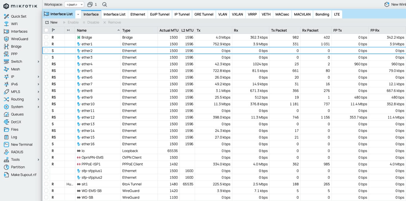 MikroTik интерфейсы, WireGuard, PPPoE, 6to4